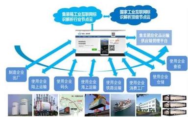 工业互联网标识解析 赋予万物“身份证”的数字基石