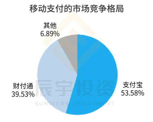 辰宇推荐 全球最大独角兽蚂蚁集团AH股重磅上市，工业互联网服务蓄势待发