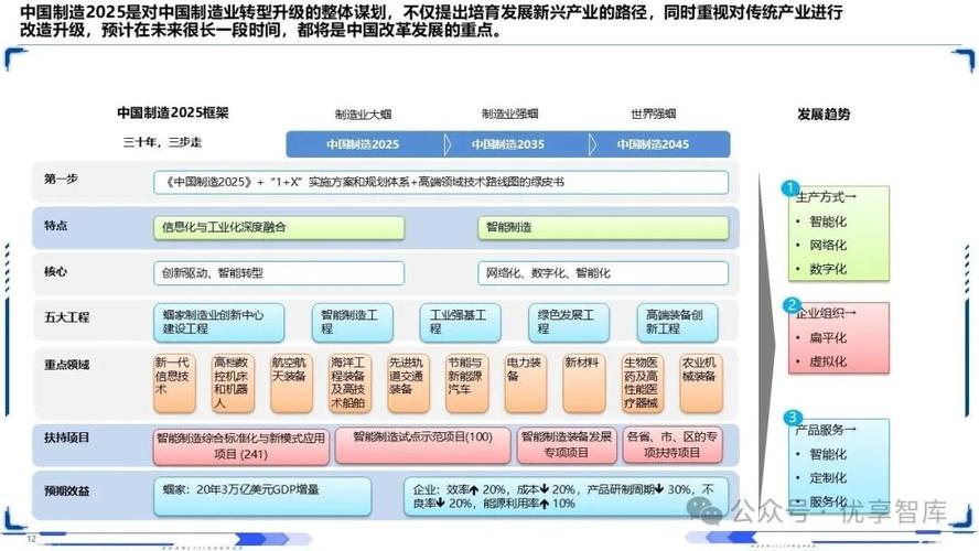 工业互联网智能制造深层剖析:中国制造2025战略框架,智能制造模式与